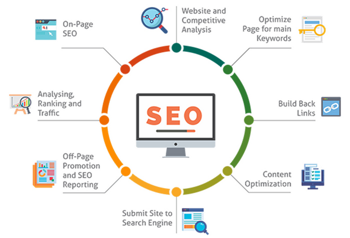 Tối ưu SEO Google Maps toàn diện Các yếu tố SEO cần tối ưu trong Google Business Profile