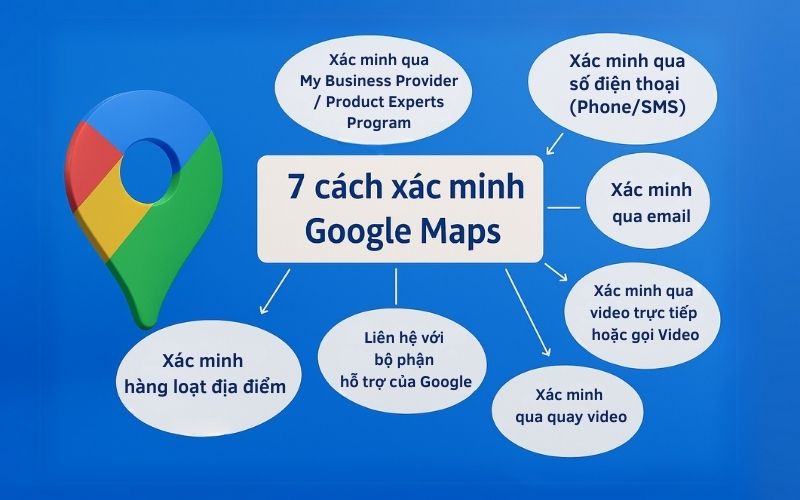 Các phương thức xác minh Google Maps uy tín 7 cách xác minh Google Maps phổ biến nhất hiện nay