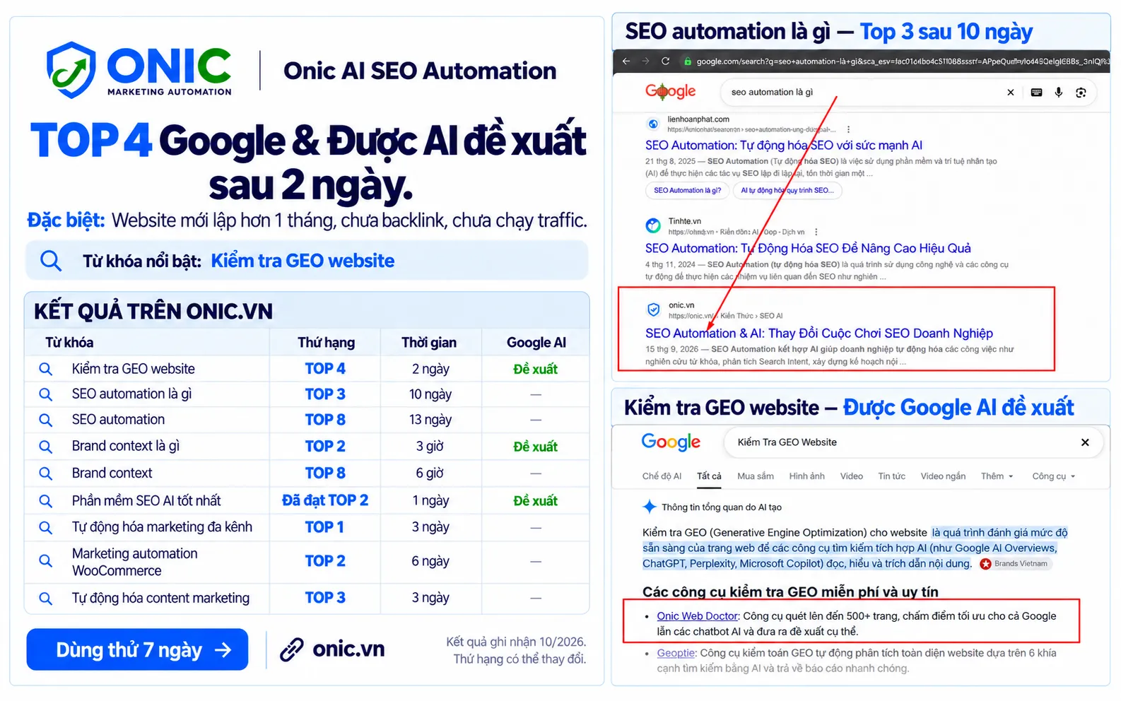 Kết quả SEO website onic.vn dùng Onic AI SEO Automation Bảng kết quả từ khóa của onic.vn: Top 4 Google và được AI đề xuất sau 2 ngày, kèm ảnh chụp Google